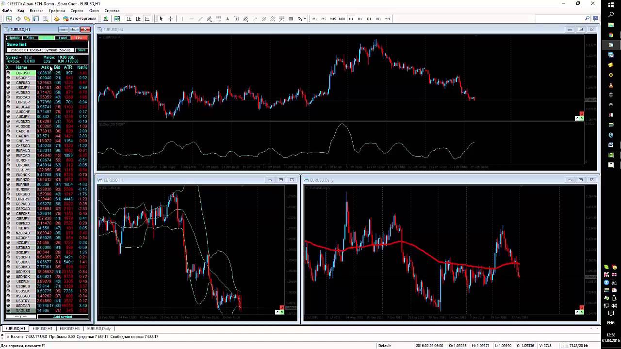 Программа для качественного анализа финансовых инструментов