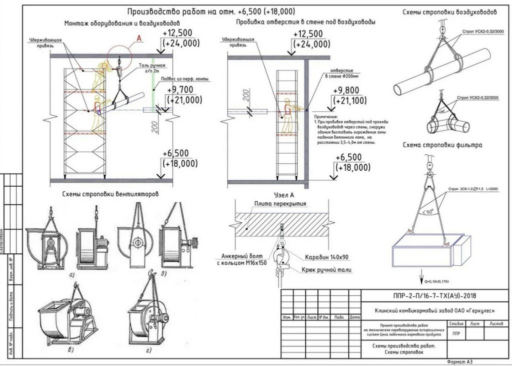Что такое ППР и для чего он необходим