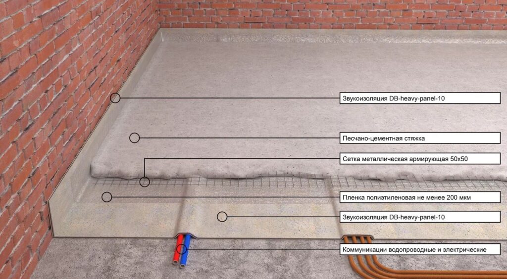Как сделать звукоизоляцию пола под стяжку