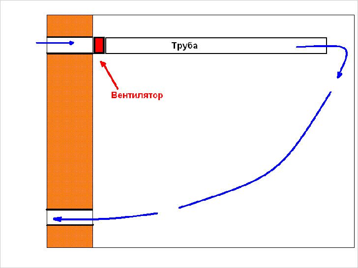 Здесь устанавливается вытяжное устройство