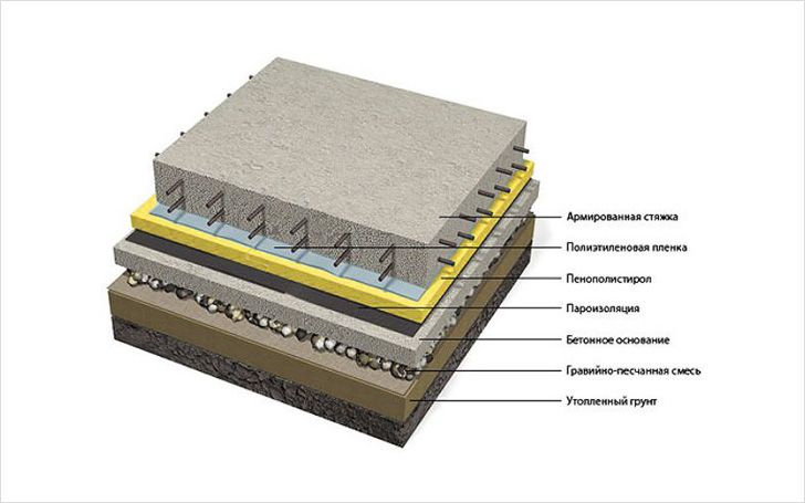 Схема бетонного пола