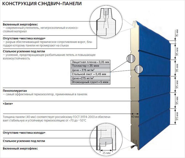 Функции полотна