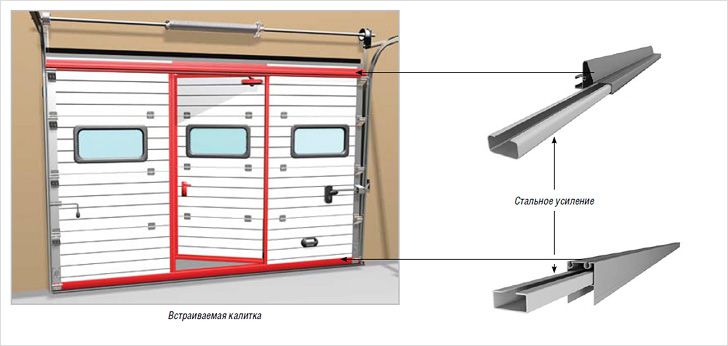 Как осуществляется монтаж калитки