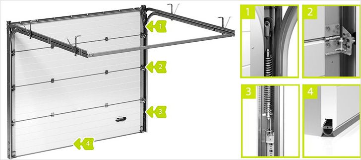 Особенности устройства