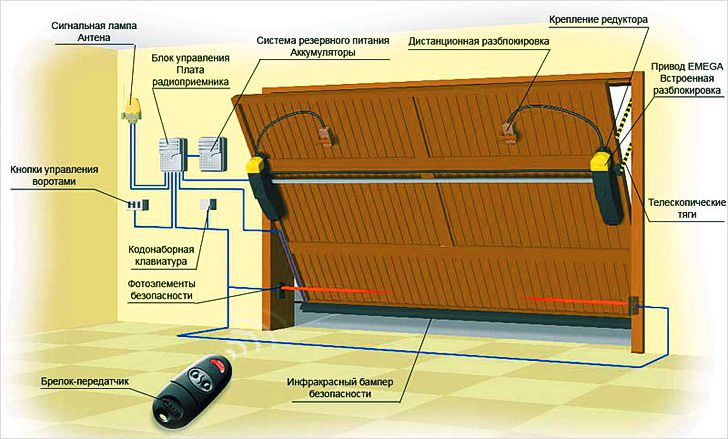 Составляющие системы автоматизированного поворотно-подъемного механизма