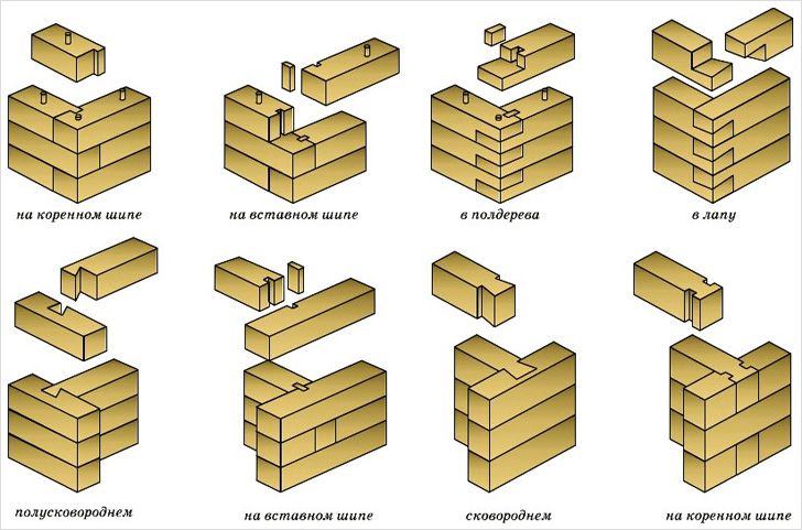 Различные типовые соединения