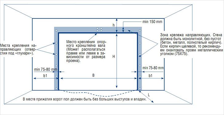 Схема монтажа ворот
