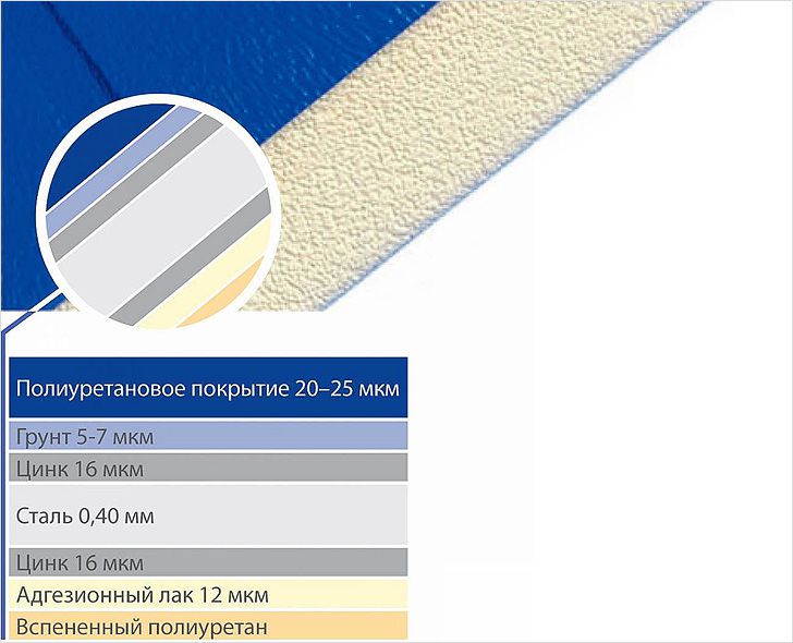 Структура полотна толщина