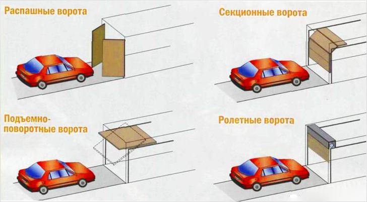 Варианты гаражных ворот