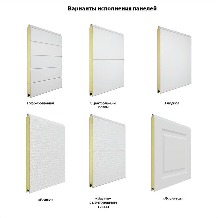 Варианты исполнения сэндвич-панелей