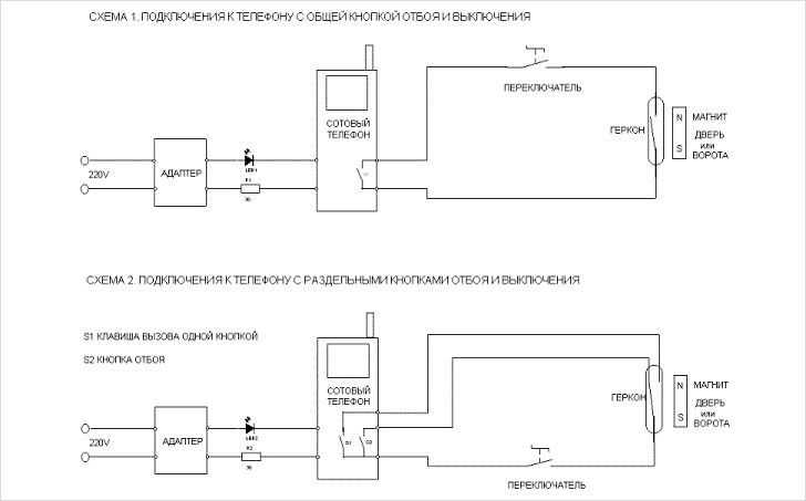 Схемы подключения
