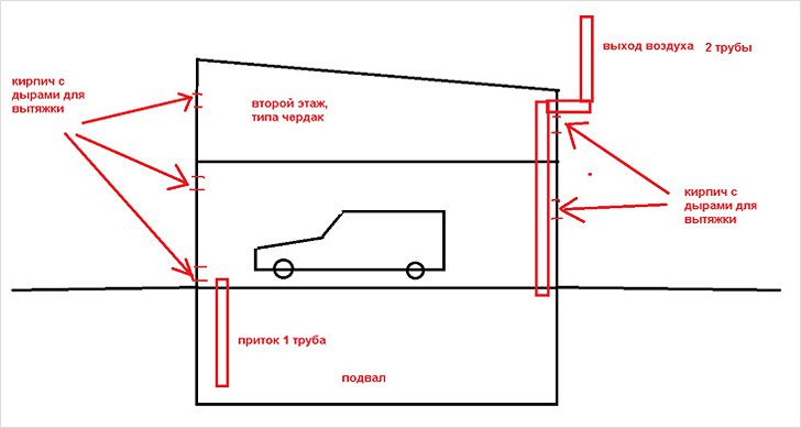 Естественная вентиляция в гараже с подвалом