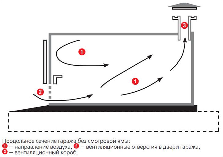 Принцип естественной циркуляции воздуха