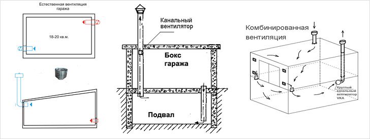 Виды гаражных систем