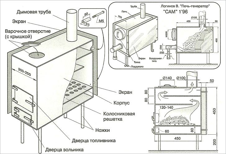 Схема печки буржуйки