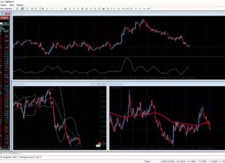 Программа для качественного анализа финансовых инструментов