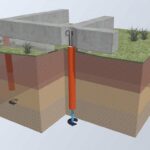 Как сделать фундамент на суглинке