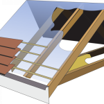 Гидроизоляция крыши: преимущества и правила выбора