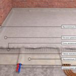 Как сделать звукоизоляцию пола под стяжку