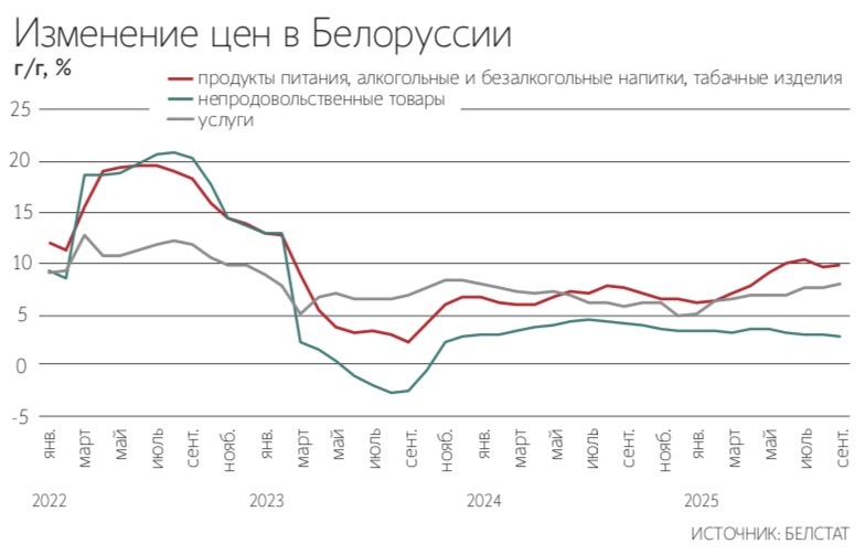 Эксперты признали эффективность регулирования цен в Белоруссии