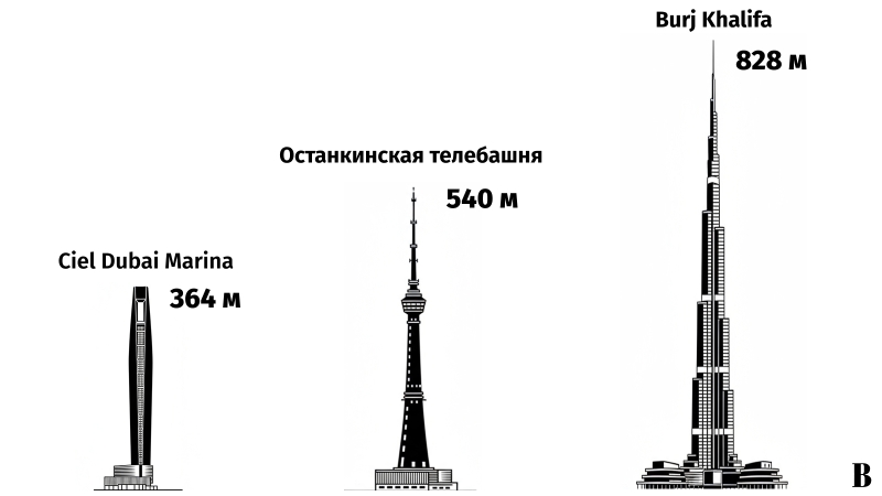 Царапая небо: самые высокие отели мира в цифрах и графиках