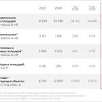 Торговые центры переформатировались в склады