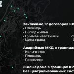 В Уфе в рамках КРТ построят более двух млн «квадратов» жилья