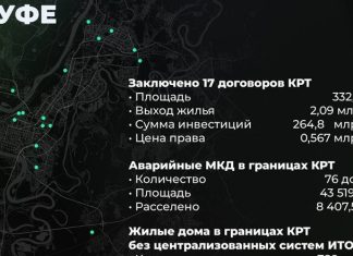 В Уфе в рамках КРТ построят более двух млн «квадратов» жилья