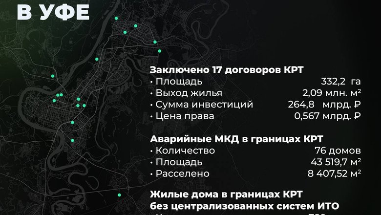 В Уфе в рамках КРТ построят более двух млн «квадратов» жилья