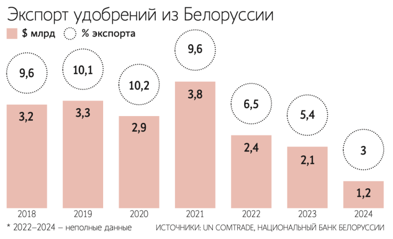 Почему Лукашенко массово помиловал политзаключенных