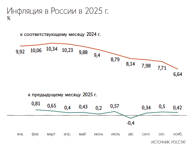 Консенсус-прогноз «Ведомостей»: ЦБ снизит ставку в пятый раз подряд