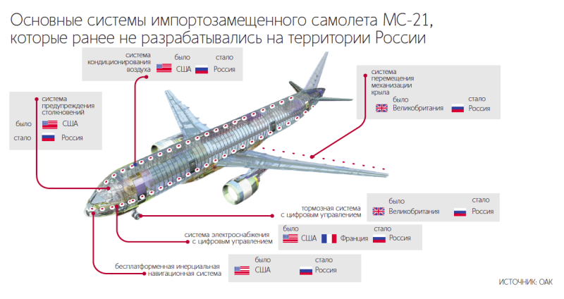 Денис Мантуров: «Мы будем уникальной страной, где для самолетов выпускаются все элементы»