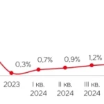 Московский регион вернулся к уровню 2018 года вакантных складов