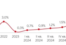 Московский регион вернулся к уровню 2018 года вакантных складов
