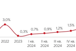 Московский регион вернулся к уровню 2018 года вакантных складов