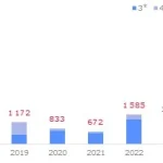 2026 год может поставить новый рекорд по вводу апарт-отелей в Петербурге — эксперты