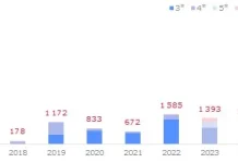 2026 год может поставить новый рекорд по вводу апарт-отелей в Петербурге — эксперты