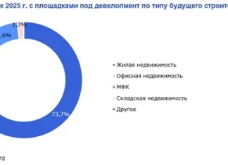 Инвестиции в гостиничную недвижимость в 2025 году достигли рекорда за всю историю наблюдений — эксперты