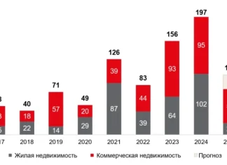 Инвестиции в недвижимость Санкт-Петербурга сократились вдвое