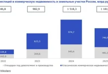 Офисная недвижимость заняла половину российского рынка инвестиций за десять лет