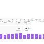 Ужесточения условий в семейной ипотеке привели к значительному росту продаж жилья