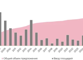 В Москве зафиксирован 10-летний рекорд по вводу офисов