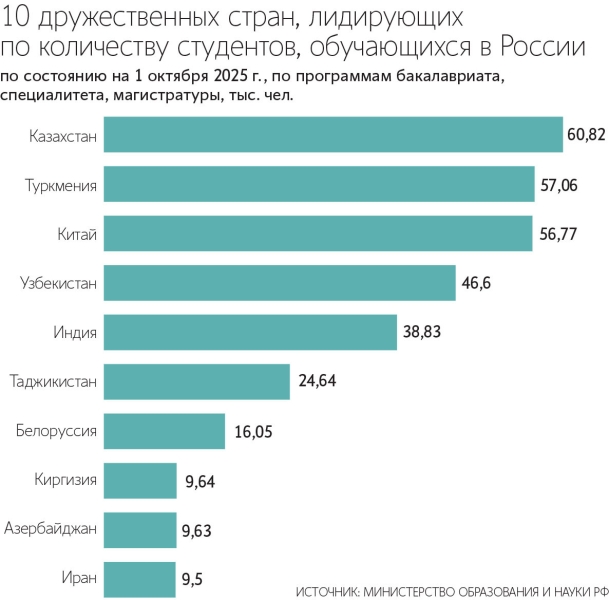 В РФ стало больше студентов из Латвии, Эстонии и других недружественных стран
