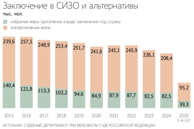 Какие наставления дали судьям в Верховном суде на совещании с Путиным