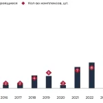 Площадь открывшихся в 2025 году в России термальных комплексов вдвое превысила результат 2024 года