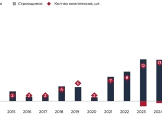 Площадь открывшихся в 2025 году в России термальных комплексов вдвое превысила результат 2024 года