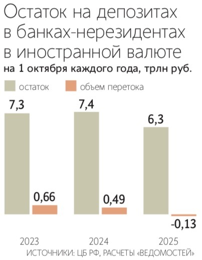 Банки фиксируют рост переводов за границу среди своих клиентов