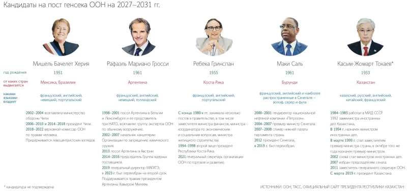 Кто хочет стать генсеком ООН