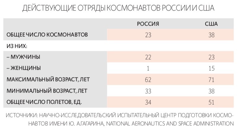 Олег Кононенко: «Заменить космонавтов ни ИИ, ни роботы не смогут»