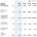 Офисный рынок недвижимости перешел в фазу стагнации — эксперты